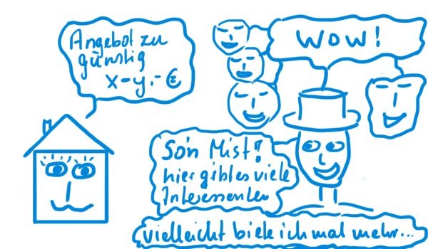 Trojanisches Marketing Immobilienmakler Freiburg Teil 3 Trojanisches Marketing - Teil 3