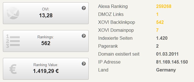 Link zu dem Bild mit dem Titel: Webseitenranking Statistik Webseitenranking-Statistik